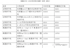 國家巨款支持農(nóng)業(yè)發(fā)展，烘干熱泵進(jìn)入發(fā)展快車道