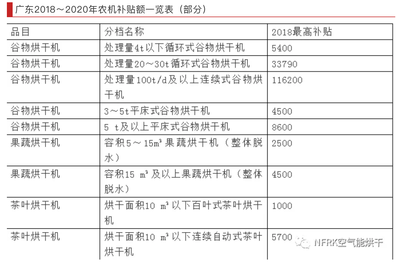 熱泵烘干設(shè)備在工農(nóng)業(yè)的應(yīng)用