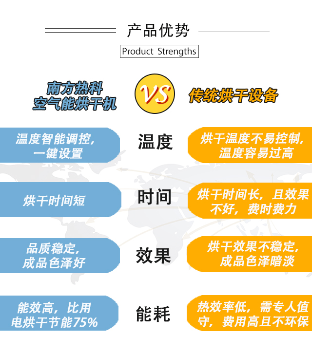 南方熱科米粉烘干流水線可以烘制像切粉、排粉、河粉、紅薯粉、土豆粉、粉皮、涼皮、面條、掛面、梅州面餅、雜糧面條等各種米粉面條類(lèi)產(chǎn)品